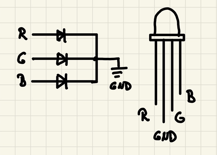 Pinout rgb Led