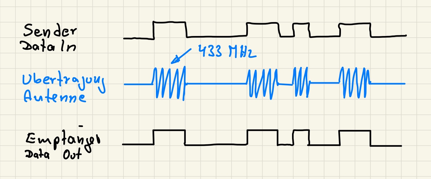 Amplitude Shift Keying