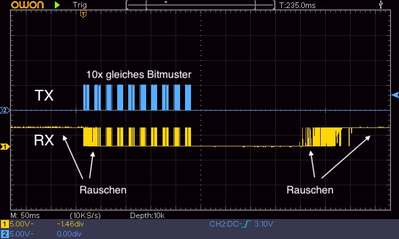 Oszilloskop der Übertragung