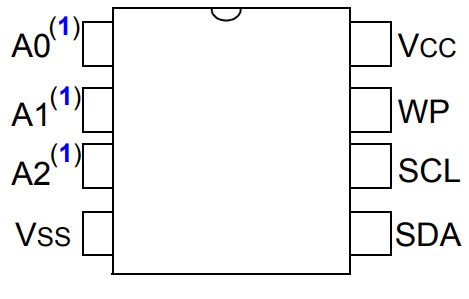 I2C EEPROM 