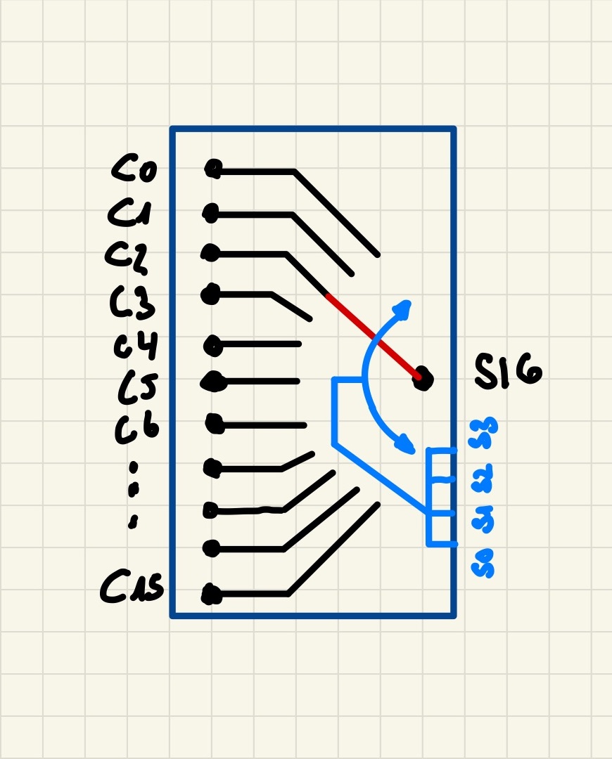 Grundprinzip Multiplexer