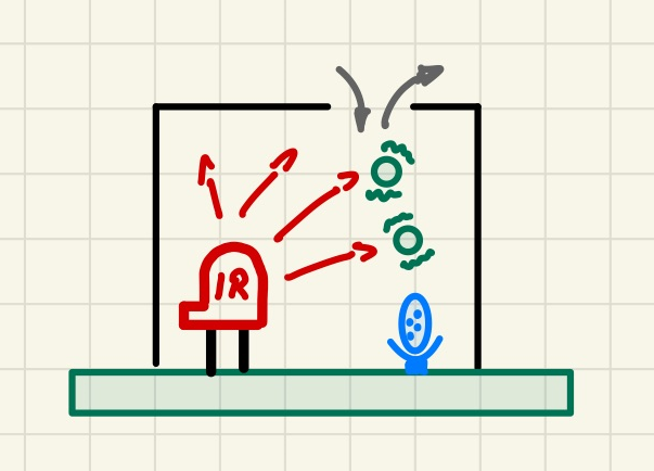 Funktion Photoacustic Sensor