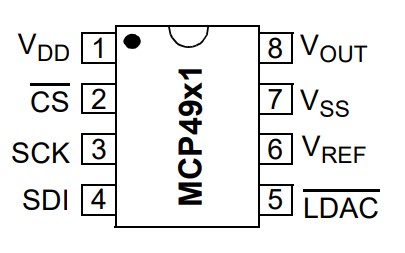 SPI DAC (Digital to Analog Converter)