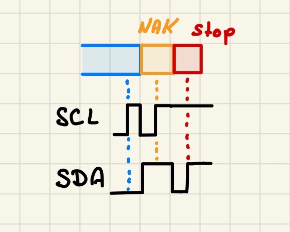 I2C Busaufbau 