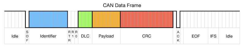 CAN Data Frame