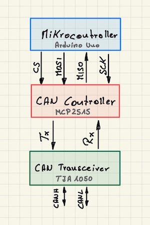 CAn Bus Modul MCP2515