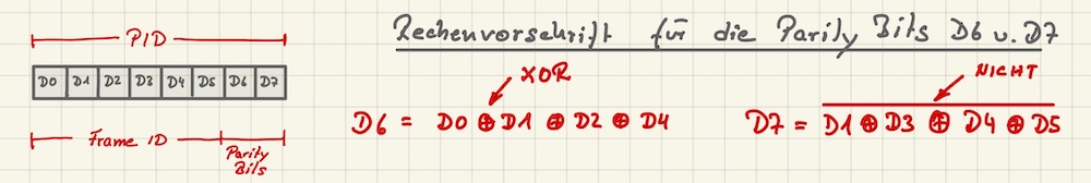 Berechnung des PARITY BITS