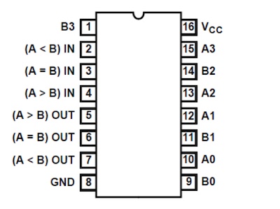 Comparator
