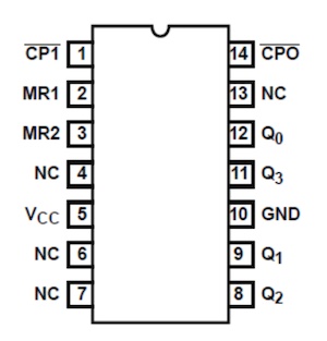 4-Bit Counter