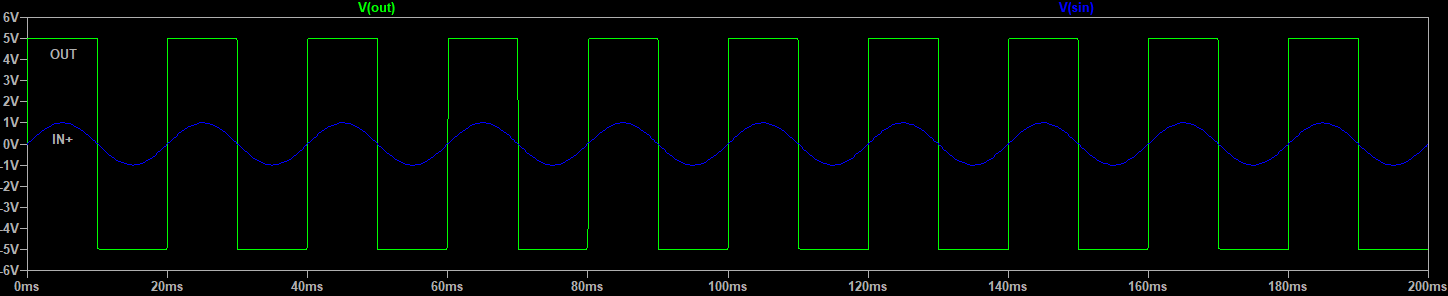 Graph Output