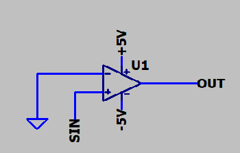 Graph Output