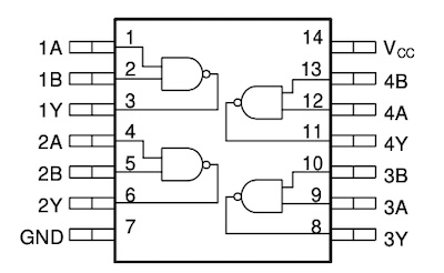 NAND Gate