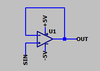 Graph Output