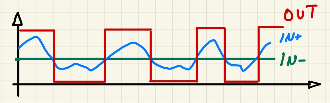 Graph Output