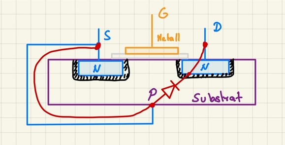 Funktion Analog Switch