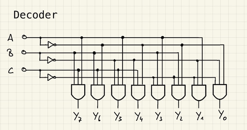 3 to 8 Decoder