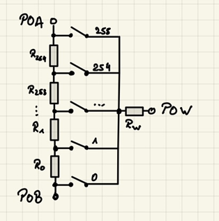 Funktion Digitales Potentiometer