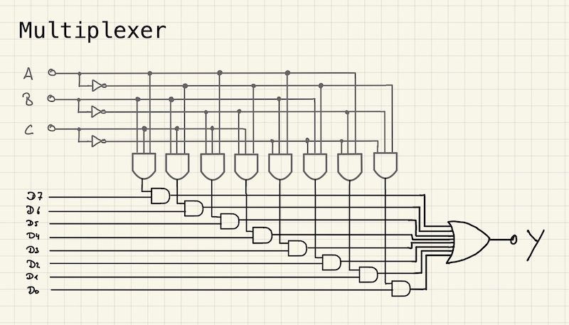 Multiplexer