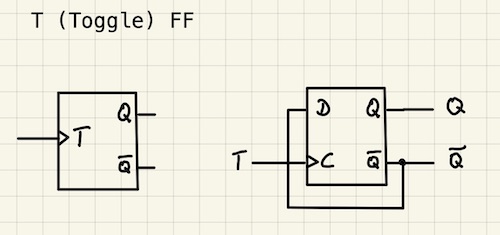 T-FlipFlop
