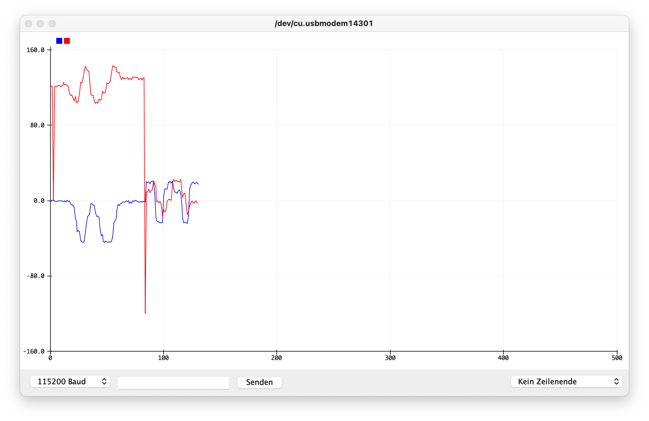 Magnetometer kalibrieren (x/x)